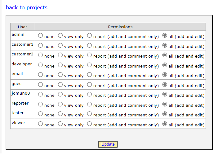 ../_images/project_user_permission.png